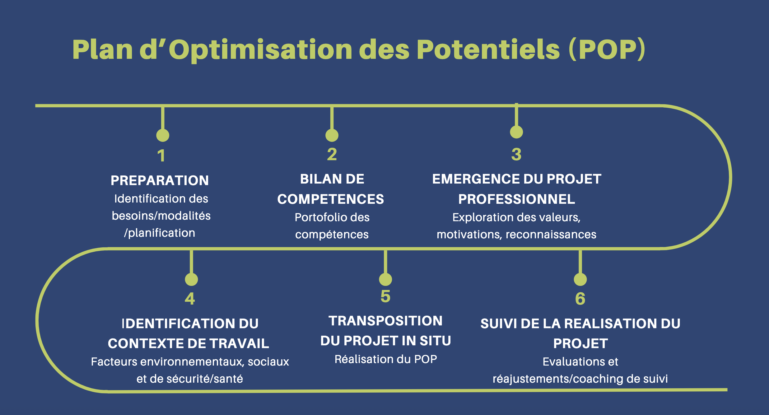 Consulting pour les professionnels 50+