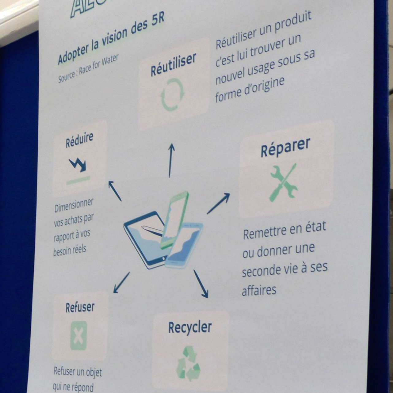 Stratégies et pistes d’action